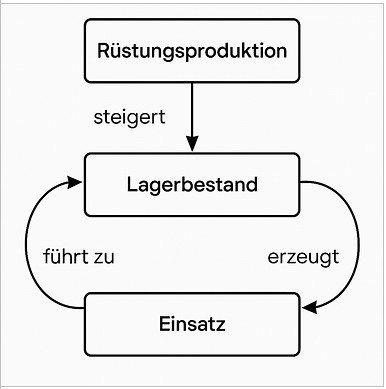 gr2