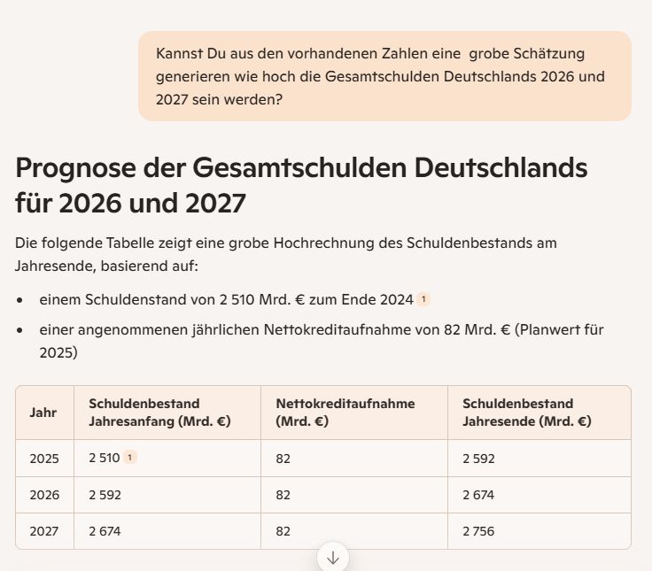 prognoseschulden2025bis27